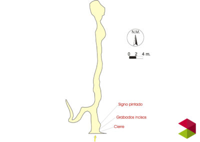 Mapa Cueva del Porquerizo