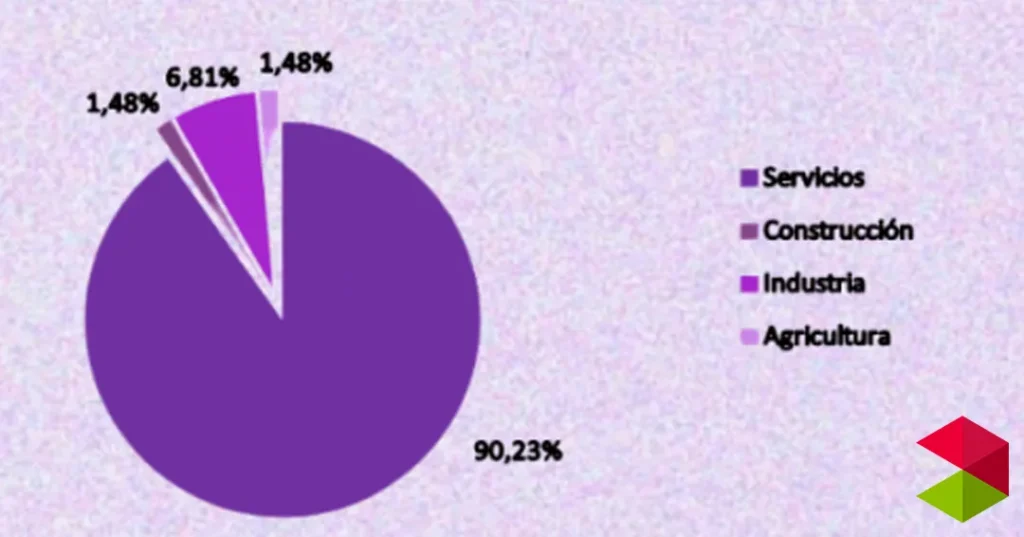 Noticias Cantabria CCOO reivindica más igualdad en el ámbito laboral para atajar las brechas que perpetúan la precariedad de las mujeres hasta la jubilación